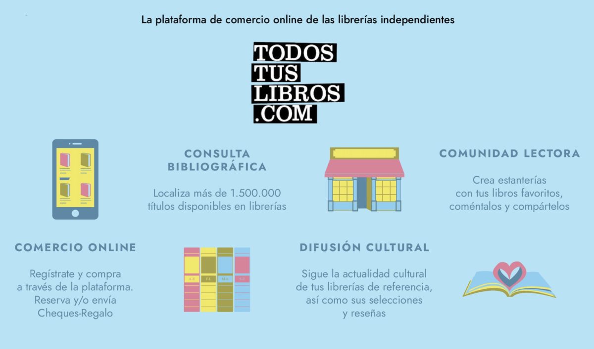 Grupo Trevenque aporta la infraestructura tecnológica para la nueva plataforma de comercio electrónico de Todostuslibros.com